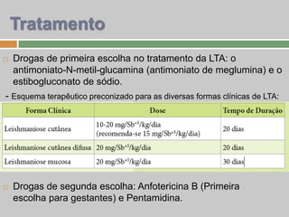  Drogas de primeira escolha no tratamento da LTA: o
antimoniato-N-metil-glucamina (antimoniato de meglumina) e o
estibogluconato de sódio.
- Esquema terapêutico preconizado para as diversas formas clínicas de LTA:
Tratamento
 Drogas de segunda escolha: Anfotericina B (Primeira
escolha para gestantes) e Pentamidina.
 
