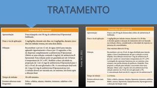 TRATAMENTO
Fonte:M.S,2011
 