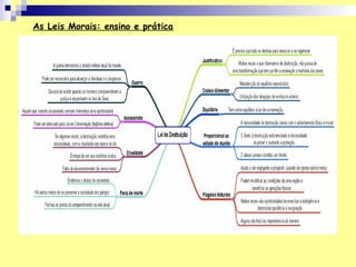 As Leis Morais: ensino e prática
 