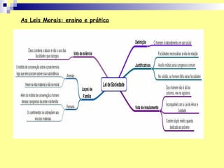As Leis Morais: ensino e prática
 