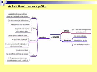 As Leis Morais: ensino e prática
 