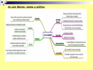 As Leis Morais: ensino e prática
 