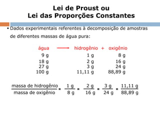 Lei de Proust ou
        Lei das Proporções Constantes
 Dados experimentais referentes à decomposição de amostras
 de diferentes massas de água pura:

             água                        hidrogênio + oxigênio
              9    g                           1      g                 8     g
             18    g                           2      g                16     g
             27    g                           3      g                24     g
            100    g                       11,11      g             88,89     g


 massa de hidrogênio               1g              2g              3g         11,11 g
                             =             =               =              =
  massa de oxigênio                 8g            16 g             24 g       88,89 g



           Capítulo 3 – Introdução ao conceito de reação química
 