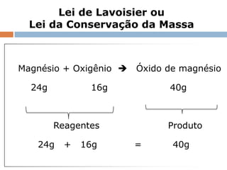 Lei de Lavoisier ou
  Lei da Conservação da Massa



Magnésio + Oxigênio                                   Óxido de magnésio

  24g                         16g                               40g



          Reagentes                                             Produto

   24g         +        16g                           =         40g
        Capítulo 3 – Introdução ao conceito de reação química
 