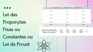 Lei das
Proporções
Fixas ou
Constantes ou
Lei de Proust
 