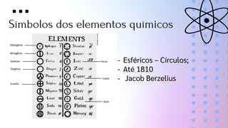 Símbolos dos elementos químicos
- Esféricos – Círculos;
- Até 1810
- Jacob Berzelius
 