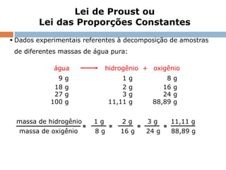  Dados experimentais referentes à decomposição de amostras
de diferentes massas de água pura:
água hidrogênio + oxigênio
9 g 1 g 8 g
18 g 2 g 16 g
27 g 3 g 24 g
100 g 11,11 g 88,89 g
massa de hidrogênio
massa de oxigênio
=
1 g
8 g
=
2 g
16 g
=
3 g
24 g
=
11,11 g
88,89 g
Lei de Proust ou
Lei das Proporções Constantes
Capítulo 3 – Introdução ao conceito de reação química
 