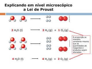 Explicando em nível microscópico
a Lei de Proust
2 H2O (l) 2 H2 (g) + 1 O2 (g)
4 H2O (l) 4 H2 (g) + 2 O2 (g)
A proporção se
mantém
constante mesmo
que as
quantidades de
reagentes e
produtos sejam
alteradas.
Capítulo 4 – Do macroscópico ao microscópico: átomos e moléculas
ADILSON
SECCO
ADILSON
SECCO
 