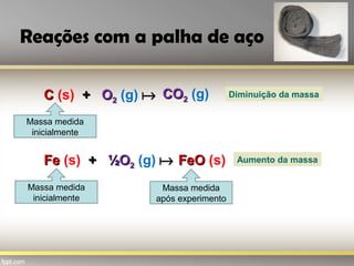 Reações com a palha de aço
CC (s) ++ OO22 (g)  COCO22 (g) Diminuição da massa
FeFe (s) ++ ½O½O22 (g)  FeOFeO (s) Aumento da massa
Massa medida
inicialmente
Massa medida
inicialmente
Massa medida
após experimento
 