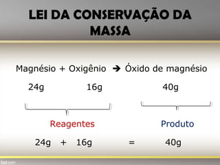 LEI DA CONSERVAÇÃO DA
MASSA
Magnésio + Oxigênio Óxido de magnésio
24g 16g 40g
Reagentes Produto
24g + 16g = 40g
 