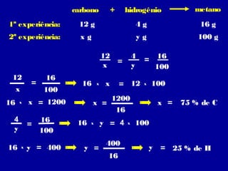 carbono

hidrogênio

+

metano

1ª experiência:

12 g

4g

16 g

2ª experiência:

xg

yg

100 g

12
x =
12
x
16

x

4
y
16

=

100

16

x = 1200
=

x

16

16
100

y = 400

x

x

x =
16

x

y =

4
y

= 12

16
100

=

100

x

1200
16

y = 4
400
16

x

x =

75 % de C

100
y

= 25 % de H

 