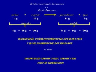 Le i da co nse rvação das massas
ou
Le i de Lavo isie r
me tano

+

o xig ê nio
16 g

4g

g ás carbô nico
11 g

re ag e nte s
4g

+ 16 g

+

ág ua
9g

pro duto
11 g

= 20 g

+ 9g

= 20 g

N AREA O QUÍ I AM SSATO TA DO S REA
UM
ÇÃ
M CA
A
L
GEN
TES
ÉI
GUA ÀM SSATO TA DO S PRODUTO S
L
A
L
o u ainda

N N TUREZA N DASE PERDE, N DASE CRI ;
A A
, A
A
A
TUDO SE TRA SFORM
N
A

 