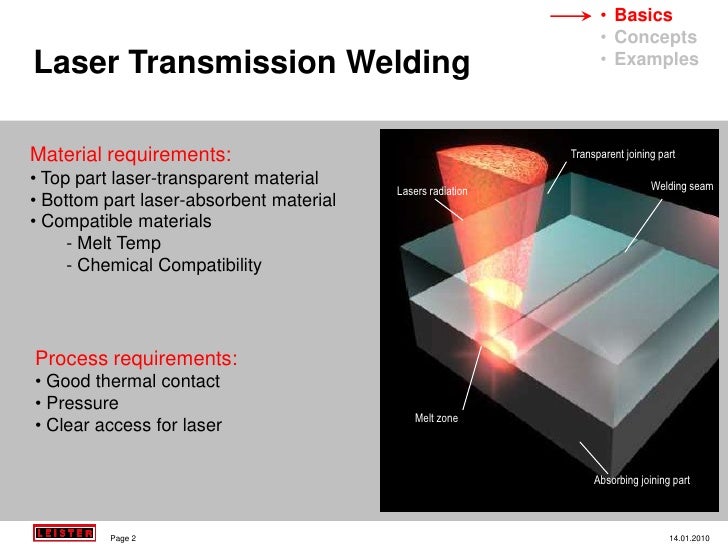 Laser Transmission Welding of Polymers