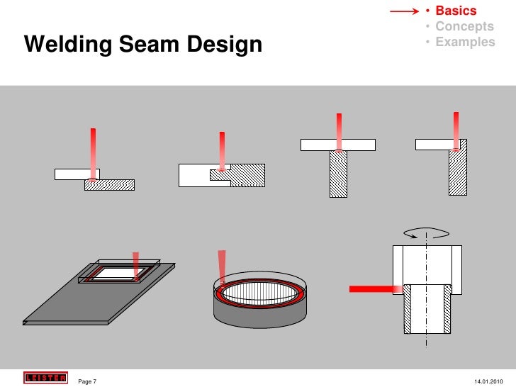 Laser Transmission Welding of Polymers