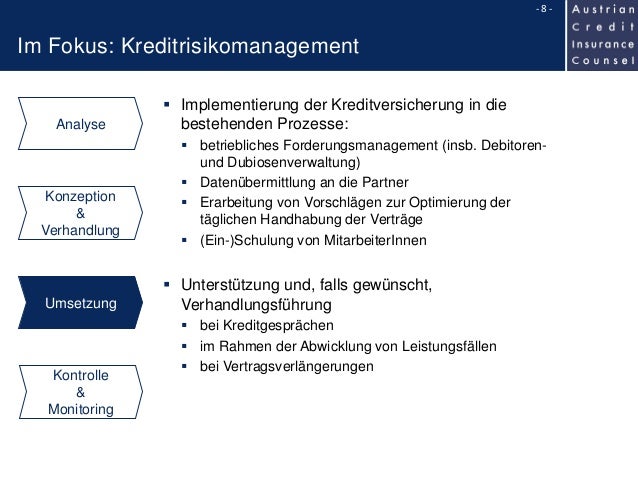 Leistungspräsentation Kreditrisikomanagement