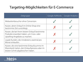Targeting-Möglichkeiten für E-Commerce
Zielgruppe Google AdWords Google Analytics
Webseitenbesucher ohne Conversion. ✓ ✓
Nutzer, deren Einkauf im Online-Shop eine
bestimmte Zeit zurückliegt. ✗ ✓
Nutzer, die bei ihrem letzten Einkauf bestimmte
Produkte erworben haben, um Cross- oder
Upselling-Angebote zu machen.
✗ ✓
Loyale Kunden, die mindestens zweimal pro
Monat einkaufen. ✗ ✓
Nutzer, die eine bestimmte Einkaufssumme im
Warenkorb hatten, den Einkaufsprozess aber im
letzten Schritt abgebrochen haben. 
✗ ✓
 