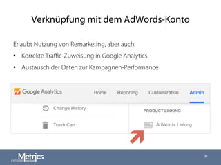 Verknüpfung mit dem AdWords-Konto
31
ì
Erlaubt Nutzung von Remarketing, aber auch:
•  Korrekte Traﬃc-Zuweisung in Google Analytics
•  Austausch der Daten zur Kampagnen-Performance
 