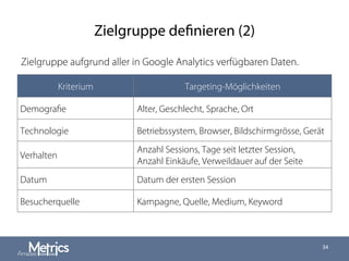 Zielgruppe definieren (2)
Zielgruppe aufgrund aller in Google Analytics verfügbaren Daten.
34
Kriterium Targeting-Möglichkeiten
Demograﬁe Alter, Geschlecht, Sprache, Ort
Technologie Betriebssystem, Browser, Bildschirmgrösse, Gerät
Verhalten
Anzahl Sessions, Tage seit letzter Session,
Anzahl Einkäufe, Verweildauer auf der Seite
Datum Datum der ersten Session
Besucherquelle Kampagne, Quelle, Medium, Keyword
 