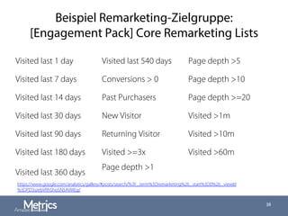 Beispiel Remarketing-Zielgruppe:
[Engagement Pack] Core Remarketing Lists
38
https://www.google.com/analytics/gallery/#posts/search/%3F_.term%3Dremarketing%26_.start%3D0%26_.viewId
%3DPD3szebVRhSho5N5AVI4Eg/
Visited last 1 day Visited last 540 days Page depth >5
Visited last 7 days Conversions > 0 Page depth >10
Visited last 14 days Past Purchasers Page depth >=20
Visited last 30 days New Visitor Visited >1m
Visited last 90 days Returning Visitor Visited >10m
Visited last 180 days Visited >=3x Visited >60m
Visited last 360 days
Page depth >1
 