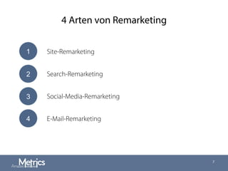4 Arten von Remarketing
		 Site-Remarketing
Search-Remarketing
Social-Media-Remarketing
E-Mail-Remarketing
7
1
2
3
4
 