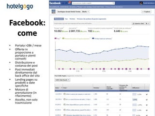 Facebook:
  come
•   Portata >28k / mese
•   Offerte in
    proporzione a
    portata e utenti
    coinvolti
•   Distribuz...