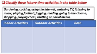Indoor Activities Outdoor Activities Both
Gardening, cooking, using the internet, watching TV, listening to
music, playing football, jogging, reading, going to the cinema,
shopping, playing chess, chatting on social media.
Classify these leisure time activities in the table below
 
