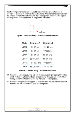 Page 9
For HELP, call 727.573.9611
The following dimensions can be used to determine the proper location of
submerged conduits in concrete slab installations. All dimensions are made from
the outside of the hot tub’s frame with the access panels removed. The topside
control panel is shown at bottom of diagram for reference.
A
B
Topside control
Figure 2 – Conduit Entry Location Reference Points
Model Dimension A Dimension B
LE 852 24” (61 cm) 11” (28 cm)
LE 850 24” (61 cm) 11” (28 cm)
LE 851 24” (61 cm) 11” (28 cm)
LE 744 25” (63.5 cm) 11” (28 cm)
LE 742 25” (63.5 cm) 11” (28 cm)
LE 630 16” (40.5 cm) 13” (33 cm)
Table 1 – Conduit Entry Location Dimensions
10) Consider positioning your hot tub out of or adequately protecting it from the
wind. Just as people can get cold on cool/windy days, so can your hot tub.
Windy environments can significantly increase operating costs.
11) Consider using an insulating pad. In cold climates, the ground can rob heat
from the hot tub and increase your operating costs.
 