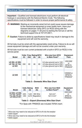 Page 10
For HELP, call 727.573.9611
Electrical Specifications
Important – Qualified and licensed electricians must perform all electrical
hookups in accordance with the National Electric Code. The following
specifications must be followed in order to ensure proper performance & safety.
WARNING: Starting an incorrectly wired hot tub could cause severe damage
to the mechanical equipment or even bodily harm. Have your
licensed electrician verify GFCI (or RCD) wiring with the
diagrams on pages 11-20 prior to starting the hot tub or call the
technical support line at 727.573.9611.
Caution: Failure to abide by specifications listed may result in damage to the
equipment and will void the warranty.
All hot tubs must be wired with the appropriately sized wiring. Failure to do so will
cause equipment damage and will not be covered under your warranty.
All hot tubs must be over current protected with a built-in GFCI (or RCD) in the
service panel.
Model
Volts
(V)
Freq.
(Hz)
Rating
(A)
GFCI
(A)
Wire size from GFCI
to Main Panel*†
Equipment
Pack
LE 852, LE 850,
LE 744, LE 742,
LE 851
240 60 48 60
6-3 plus ground (up to 130’)
4-3 plus ground (up to 230’)
2-3 plus ground (up to 360’)
VS510SZ
or
BP501X,
TP600CE*
LE 630 240 60 40 50 “
VS500Z or
BP501X,
TP600CE*
Table 2 – Domestic Wire Size Chart
Model
Volts
(V)
Rating
(A)
RCD
(A)
Wire size from RCD
to Main Panel‡§
Equipment
Pack
LE 852, LE 850,
LE 744, LE742,
LE 630,LE 851
220-
240
1x32
2x16
IEE Wire
Regulation
3x4 mm2
5x1.5 mm2
GS510SZ
or
BP601X,
TP600CE*
Table 3 – Export (Overseas) Wire Size Chart
*For Spas with TP600CE see included 7876A insert.
*
Wire size may need to be reduced at GFCI to fit into the breaker
†
Solid copper
‡
Wire size may need to be reduced at GFCI to fit into the breaker
§
Solid copper
 