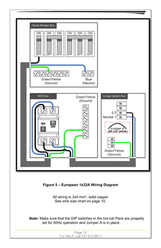Page 13
For HELP, call 727.573.9611
Figure 5 – European 1x32A Wiring Diagram
All wiring is 3x4 mm2
, solid copper
See wire size chart on page 10.
Note: Make sure that the DIP switches in the hot tub Pack are properly
set for 50Hz operation and Jumper A is in place.
 