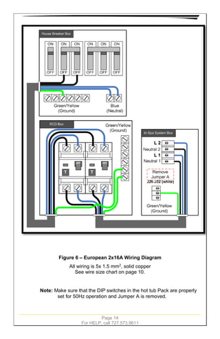 Page 14
For HELP, call 727.573.9611
Figure 6 – European 2x16A Wiring Diagram
All wiring is 5x 1.5 mm2
, solid copper
See wire size chart on page 10.
Note: Make sure that the DIP switches in the hot tub Pack are properly
set for 50Hz operation and Jumper A is removed.
 
