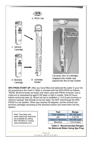 Page 26
For HELP, call 727.573.9611
SPA FROG START UP: After you have filled and balanced the water in your hot
tub according to the chart in Table 4, proceed with the SPA FROG as follows:
*NOTE: Bromine levels are lower only when used with FROG minerals. Use a
metal out or sequestering agent if fill water is high in metals. Wait 24 hours
before continuing start up. Shock hot tub to establish a 1.0-2.0 ppm bromine or
chlorine residual. Add directly to hot tub water. Do NOT add through the SPA
FROG In-Line System. When spa reaches 95 degrees, set the mineral and
bromine cartridges according to the directions below and insert them into the
System.
Test Range
Total Alkalinity 80-180 ppm
pH 7.2-7.8
Calcium Hardness 150-400 ppm
Bromine 1.0-2.0 ppm
Table 4 - Recommended Ranges
for Balanced Water Using Spa Frog
Note: Test strips and
water balancing chemicals
are available by calling
800.749.8003 or visiting
www.hottubparts.com
 