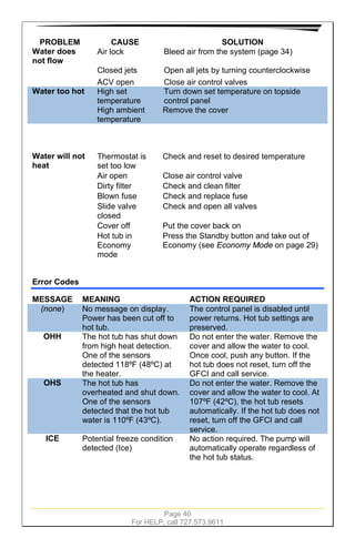 Page 40
For HELP, call 727.573.9611
PROBLEM CAUSE SOLUTION
Water does
not flow
Air lock Bleed air from the system (page 34)
Closed jets Open all jets by turning counterclockwise
ACV open Close air control valves
Water too hot High set
temperature
Turn down set temperature on topside
control panel
High ambient
temperature
Remove the cover
Water will not
heat
Thermostat is
set too low
Check and reset to desired temperature
Air open Close air control valve
Dirty filter Check and clean filter
Blown fuse Check and replace fuse
Slide valve
closed
Check and open all valves
Cover off Put the cover back on
Hot tub in
Economy
mode
Press the Standby button and take out of
Economy (see Economy Mode on page 29)
Error Codes
MESSAGE MEANING ACTION REQUIRED
(none) No message on display.
Power has been cut off to
hot tub.
The control panel is disabled until
power returns. Hot tub settings are
preserved.
OHH The hot tub has shut down
from high heat detection.
One of the sensors
detected 118ºF (48ºC) at
the heater.
Do not enter the water. Remove the
cover and allow the water to cool.
Once cool, push any button. If the
hot tub does not reset, turn off the
GFCI and call service.
OHS The hot tub has
overheated and shut down.
One of the sensors
detected that the hot tub
water is 110ºF (43ºC).
Do not enter the water. Remove the
cover and allow the water to cool. At
107ºF (42ºC), the hot tub resets
automatically. If the hot tub does not
reset, turn off the GFCI and call
service.
ICE Potential freeze condition
detected (Ice)
No action required. The pump will
automatically operate regardless of
the hot tub status.
 