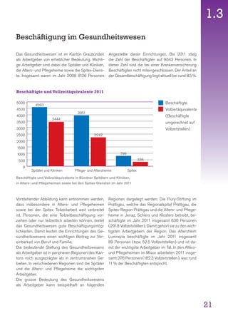 Leitbild Gesundheitsversorgung