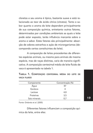cloretos e seu aroma é típico, bastante suave e está re-
lacionado ao teor de ácido cítrico (citratos). Tanto o sa-
bor quanto o aroma do leite dependem principalmente
de sua composição química, entretanto outros fatores,
determinados por condições ambientais as quais o leite
pode estar exposto, terão influência marcante sobre o
aroma e sabor. Estes fatores são principalmente: absor-
ção de odores estranhos e ação de microrganismos (de-
compondo certos constituintes do leite).
         A composição de leites procedentes de diferen-
tes espécies animais, ou mesmo para animais de mesma
espécie, mas de raças distintas, varia de maneira signifi-
cativa. A composição centesimal média de leite fluido de
vaca é apresentada na tabela 1.

tabela 1. CoMposIção           CentesIMal MédIa do leIte de
vaCa fluIdo

          Componente                   Concentração (%)
              Água                           87
            Gordura                           4
            Lactose                          4,8
           Proteínas                         3,5
          Sais minerais                      0,7              19
Fonte: Ordonéz et al. (2005)


         Diferentes fatores influenciam a composição quí-
mica do leite, entre eles:
 