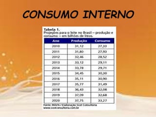 CONSUMO INTERNO
 