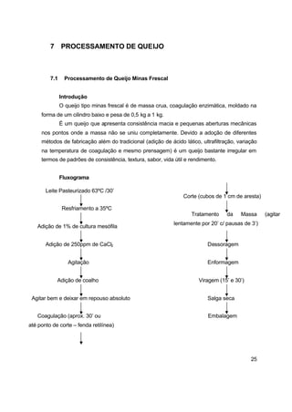 25
7 PROCESSAMENTO DE QUEIJO
7.1 Processamento de Queijo Minas Frescal
Introdução
O queijo tipo minas frescal é de massa crua, coagulação enzimática, moldado na
forma de um cilindro baixo e pesa de 0,5 kg a 1 kg.
É um queijo que apresenta consistência macia e pequenas aberturas mecânicas
nos pontos onde a massa não se uniu completamente. Devido a adoção de diferentes
métodos de fabricação além do tradicional (adição de ácido lático, ultrafiltração, variação
na temperatura de coagulação e mesmo prensagem) é um queijo bastante irregular em
termos de padrões de consistência, textura, sabor, vida útil e rendimento.
Fluxograma
Leite Pasteurizado 63ºC /30’
Resfriamento a 35ºC
Adição de 1% de cultura mesófila
Adição de 250ppm de CaCl2
Agitação
Adição de coalho
Agitar bem e deixar em repouso absoluto
Coagulação (aprox. 30’ ou
até ponto de corte – fenda retilínea)
Corte (cubos de 1 cm de aresta)
Tratamento da Massa (agitar
lentamente por 20’ c/ pausas de 3’)
Dessoragem
Enformagem
Viragem (15’ e 30’)
Salga seca
Embalagem
 