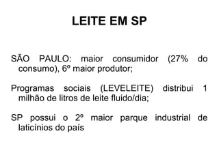 LEITE EM SP


SÃO PAULO: maior consumidor                (27%       do
 consumo), 6º maior produtor;

Programas sociais (LEVELEITE)             distribui   1
  milhão de litros de leite fluido/dia;

SP possui o 2º maior parque industrial de
 laticínios do país
 