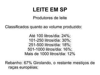 LEITE EM SP
              Produtores de leite

Classificados quanto ao volume produzido:

            Até 100 litros/dia: 24%;
           101-250 litros/dia: 30%;
           251-500 litros/dia: 18%;
           501-1000 litros/dia: 16%;
          Mais de 1000 litros/dia: 12%

Rebanho: 67% Girolando, o restante mestiços de
 raças européias;
 