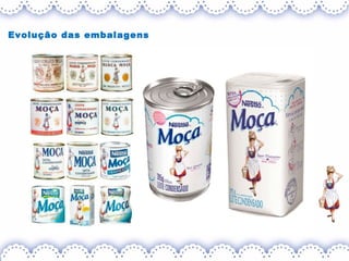 Evolução das embalagens
 