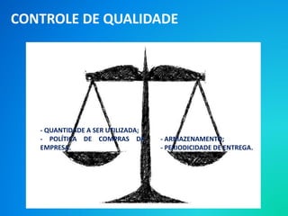 CONTROLE DE QUALIDADE
- QUANTIDADE A SER UTILIZADA;
- POLÍTICA DE COMPRAS DA
EMPRESA.
- ARMAZENAMENTO;
- PERIODICIDADE DE ENTREGA.
 