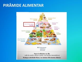 PIRÂMIDE ALIMENTAR
 