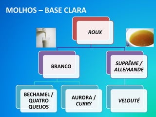 MOLHOS – BASE CLARA
ROUX
BRANCO
BECHAMEL /
QUATRO
QUEIJOS
AURORA /
CURRY
SUPRÊME /
ALLEMANDE
VELOUTÉ
 