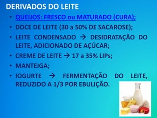 • QUEIJOS: FRESCO ou MATURADO (CURA);
• DOCE DE LEITE (30 a 50% DE SACAROSE);
• LEITE CONDENSADO  DESIDRATAÇÃO DO
LEITE, ADICIONADO DE AÇÚCAR;
• CREME DE LEITE  17 a 35% LIPs;
• MANTEIGA;
• IOGURTE  FERMENTAÇÃO DO LEITE,
REDUZIDO A 1/3 POR EBULIÇÃO.
DERIVADOS DO LEITE
 