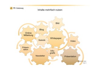 Präsentation
Info-
grafik
Video
Whitepaper
Blog
Bild
Newsletter
Präsen-
tation
Statistik
Online
Mitteilung
© ADENION GmbH
Folie 10
Inhalte mehrfach nutzen
 