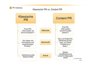 © ADENION GmbH
Folie 6
Klassische PR vs. Content PR
Klassische
PR
Push-PR:
„Was wollen wir
kommunizieren?“
„Wir haben ein
innovatives und
revolutionäres
Produkt.“
Verbreitung über
Medienmittler
Content PR
Pull-PR:
„Was wollen
unsere Kunden
wissen?“
Bei uns findest Du
hilfreiches Know-
how, um Deine
Probleme zu
lösen.“
Selbst-
Veröffentlichung
erreicht Zielgruppe
direkt
Methode
Botschaft
Kanal
 