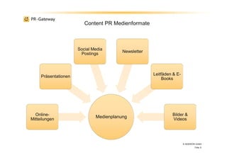 © ADENION GmbH
MedienplanungOnline-
Mitteilungen
Präsentationen
Social Media
Postings
Newsletter
Leitfäden & E-
Books
Bilder &
Videos
Content PR Medienformate
Folie 9
 