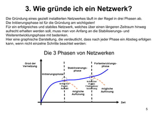 3. Wie gründe ich ein Netzwerk? Die 3 Phasen von Netzwerken Die Gründung eines gezielt installierten Netzwerkes läuft in der Regel in drei Phasen ab. Die Initiierungsphase ist für die Gründung am wichtigsten! Für ein erfolgreiches und stabiles Netzwerk, welches über einen längeren Zeitraum hinweg aufrecht erhalten werden soll, muss man von Anfang an die Stabilisierungs- und Weiterentwicklungsphase mit bedenken. Hier eine graphische Darstellung, die verdeutlicht, dass nach jeder Phase ein Abstieg erfolgen kann, wenn nicht einzelne Schritte beachtet werden: 