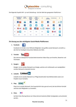 Die folgende Graphik hilft – je nach Zielstellung – bei der Wahl der geeigneten Plattformen:

Ein Auszug aus den wichtigsten Social Media Plattformen:
1. Facebook:
Facebook ist mit über einer Milliarde Mitgliedern das größte soziale Netzwerk und zählt zu
den fünf am häufigsten besuchten Websites der Welt.
2. Youtube:
Das Internet-Videoportal Youtube bietet kostenlos Video-Clips zum Ansehen, Bewerten und
Hochladen.
3. Google+:
Google+ ist ein soziales Netzwerk von Google, welches sich mittlerweile zum zweitgrößten
sozialen Netzwerk entwickeln konnte.
4. LinkedIn:
LinkedIn ist ein soziales Netzwerk zur Pflege bestehender Geschäftskontakte sowie zum
Knüpfen neuer Kontakte.
5. Xing:
Xing ist ein soziales Netzwerk, das hauptsächlich dazu genutzt wird, den beruflichen Kontakt
zwischen den Mitgliedern zu verwalten.
6. Flickr:
Auf dem Foto-Sharing-Dienst von Yahoo können kostenlos Bilder hochgeladen und verbreitet
werden.
11
Plaschke Consulting

 
