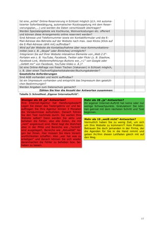 Ist eine „echte“ Online-Reservierung in Echtzeit möglich (d.h. mit automa-
tisierter Sofortbestätigung, automatischer Rückkoppelung mit dem Reser-
vierungsplan,...) und werden die Daten verschlüsselt übertragen?
Werden Spezialangebote wie Kochkurse, Weinverkostungen etc. offeriert
und können diese Arrangements online reserviert werden?
Sind Adresse und Telefonnummer sowie ein Kontaktformular und die E-
Mail-Adresse des Betriebs auf der Website nach max. zwei Klicks (Klick auf
die E-Mail-Adresse zählt mit) auffindbar?
Wird auf der Website die Kontaktaufnahme über neue Kommunikations-
mittel (wie z. B. „Skype“ oder Ähnliches) ermöglicht?
Integrieren Sie auf Ihrer Website interaktive Elemente von „Web 2.0“-
Portalen wie z. B. YouTube, Facebook, Twitter oder Flickr (z. B. Diashow,
Facebook-Link, Weiterempfehlungs-Buttons wie „+1“ von Google oder
„Gefällt mir“ von Facebook, YouTube-Video o. Ä.)?
Ist eine Online-Abfrage von freien Tischen (Vakanzen) in Echtzeit möglich,
z. B. über einen Tischverfügbarkeitskalender/Buchungskalender?
Gesetzliche Anforderungen
Sind AGB vorhanden und leicht auffindbar?
Ist ein Impressum vorhanden und entspricht das Impressum den gesetzli-
chen Bestimmungen?
Werden Angaben zum Datenschutz gemacht?
                 Zählen Sie hier die Anzahl der Antworten zusammen:
Tabelle 3: Schnelltest „Eigener Internetauftritt“.

 Weniger als 28 „ja“-Antworten?                      Mehr als 28 „ja“-Antworten?
 Ihre Internet-Agentur hat Handlungsbedarf!          Ihr eigener Internet-Auftritt hat keine oder nur
 Legen Sie dieser das Testergebnis vor und be-       wenige Schwachpunkte. Gratulation! Sie kön-
 auftragen Sie Ihre Agentur binnen 3 Monaten         nen getrost mit dem nächsten Schritt und Test
 die Versäumnisse aufzuholen. Danach führen          beginnen.
 Sie den Test nochmals durch. Sie warten Ihre
 Website selbst? Dann werden Sie aktiv und           Mehr als 10 „weiß nicht“-Antworten?
 beheben die Fehler, also alle Zeilen, die mit       Vermutlich haben Sie zu wenig Zeit, um sich
 „nein“ angekreuzt sind. Meist liegt die Wahrheit    um Ihre Website zu kümmern?! Kein Problem.
 aber in der Mitte und Bereiche wie „Technik“        Betrauen Sie doch jemanden in der Firma, der
 sind ausgelagert, Bereiche wie „Aktualität“ lie-    die Agenden für Sie in die Hand nimmt und
 gen bei Ihnen. Hier müssen Sie klare Verant-        geben ihr/ihm diesen Leitfaden gleich mit auf
 wortlichkeiten schaffen: Also „wer hat was zu       den Weg.
 erledigen“ und danach können Sie sich wieder
 daranmachen die Fehler zu beheben bzw. be-
 heben zu lassen.




                                                                                                  13
 