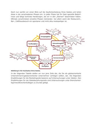 Doch nun werfen wir einen Blick auf die Kaufentscheidung Ihres Gastes und teilen
diese in die verschiedenen Phasen ein. In jeder Phase hat Ihr Gast spezielle Bedürf-
nisse und tätigt konkrete Handlungen, die wir in den „Sternen“ beschrieben haben.
Oftmals verschmelzen einzelne Phasen ineinander. Vor allem wenn der Restaurant-,
Bar-, Caféhausbesuch ein spontaner und nicht allzu kostspieliger ist.




                                                                   Idee auswärts zu
                                                                         essen


                                                  Anregungsphase
                                                                                                            Suche & Vor-
                                                                                                      Entscheidung über Art des
                                                                                                        Restaurants (Ethno,...)

                              Nachkaufphase                              Informationsphase

                                               Emotions-                          Konkrete Entscheidung
                                              verarbeitung                            für ein Lokal




                                                                                                   Optional:
     Abgleich: Leistung vs.
                                                                                                  Vorab-Kauf
          Erwartung
                               Restaurant-
                                 besuch                                   Vorreservierung
                                                     Detailrecherche
                                                     & Erwartungen!



                                                    Wartephase


Abbildung 6: Der Kaufzyklus Ihres Gastes.

In der folgenden Tabelle stellen wir nun jene Ziele dar, die Sie als gästeorientierte
Unternehmerin/gästeorientierter Unternehmer verfolgen sollten, dar. Die folgenden
Empfehlungen für die Marketingziele basieren auf Untersuchungen unter Gästen. Den
Empfehlungen für die Gästebeziehungsziele sind Untersuchungen unter Branchenkol-
leginnen/Branchenkollegen zu Grunde gelegt.




28
 